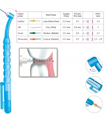 Miradent - Pic-Brush® Intro Kit - Set de periute interdentare