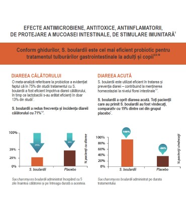 BULARDI - Supliment alimentar, 10 buc