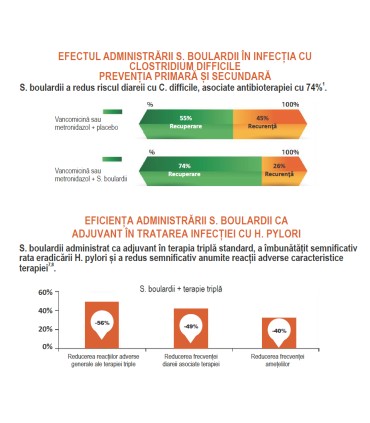 BULARDI - Supliment alimentar, 10 buc