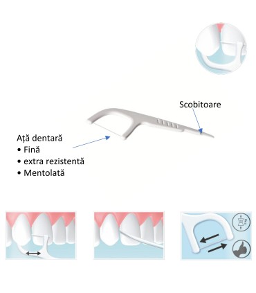 Miradent - Scobitori cu ata dentara, 40 buc.