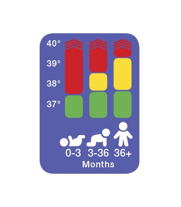 Braun - Termometru flexibil 8 sec cu Age precision, model PRT2000