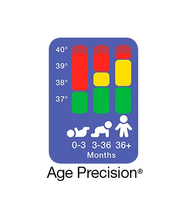 Braun - No Touch + Touch - Termometru non contact cu Age precision, model BNT400 - Taxa verde inclusa in pret 0.15 lei/buc