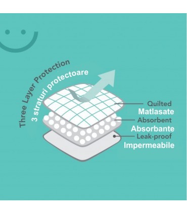 Baby Works Paturici de unica folosinta pt schimbarea scutecului - 10